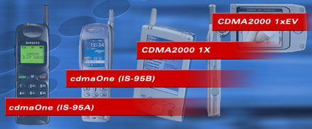 Evolutie van cdmaOne (IS95) naar CDMA2000.